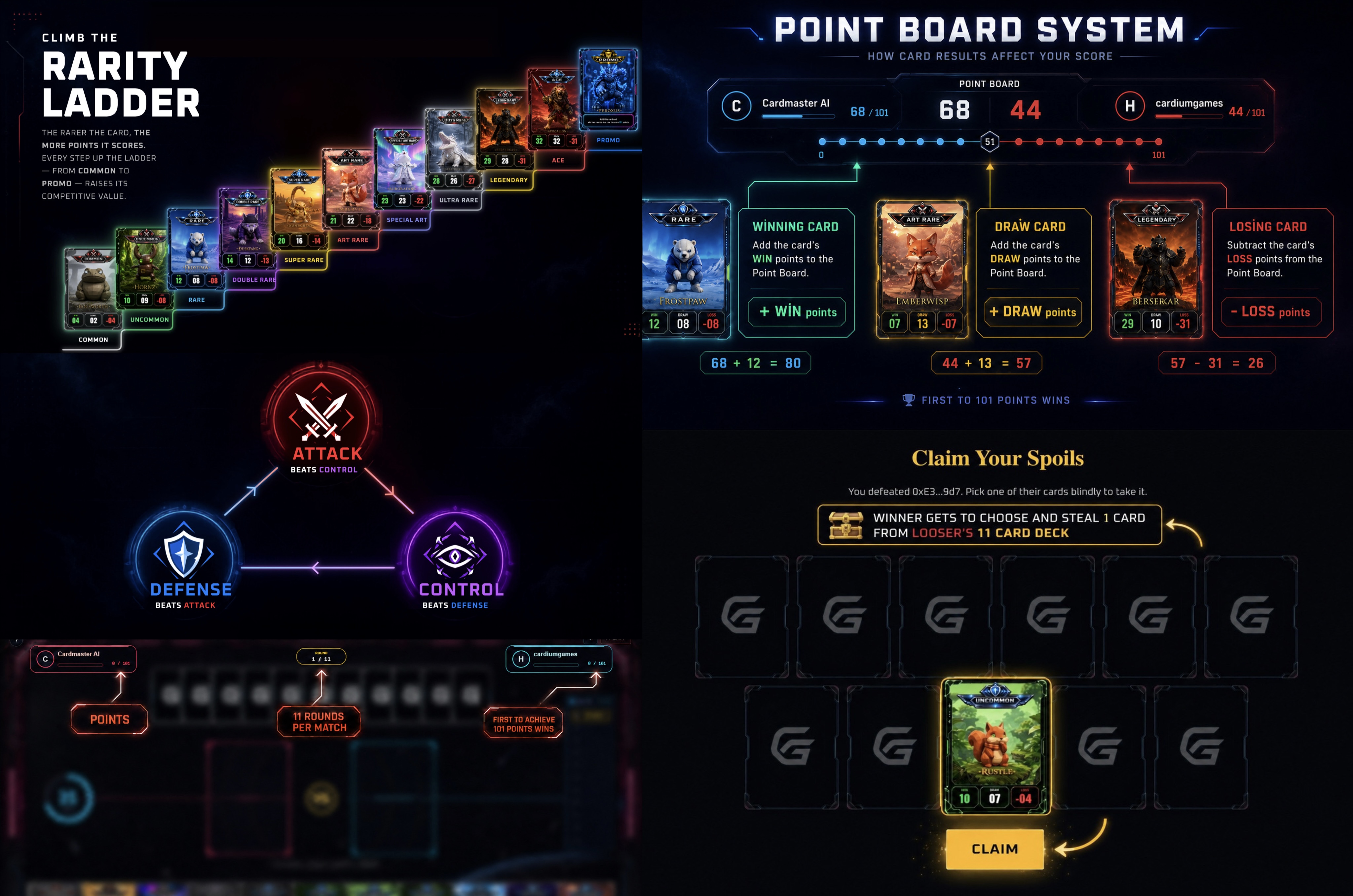 How Cardium works — rarity ladder, the Attack/Defense/Control triangle, the point board scoring system, and claiming spoils